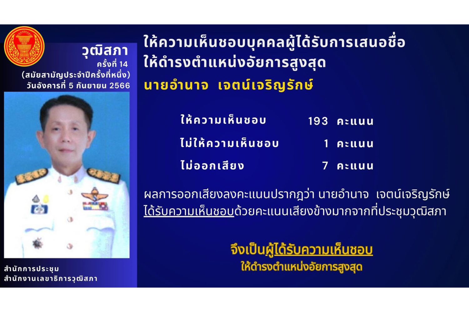 วุฒิสภามีมติเห็นชอบให้ นายอำนาจ เจตน์เจริญรักษ์ อธิบดีอัยการ รักษาการในตำแหน่ง รองอัยการสูงสุด ดำรงตำแหน่งอัยการสูงสุด คนที่ ๑๘