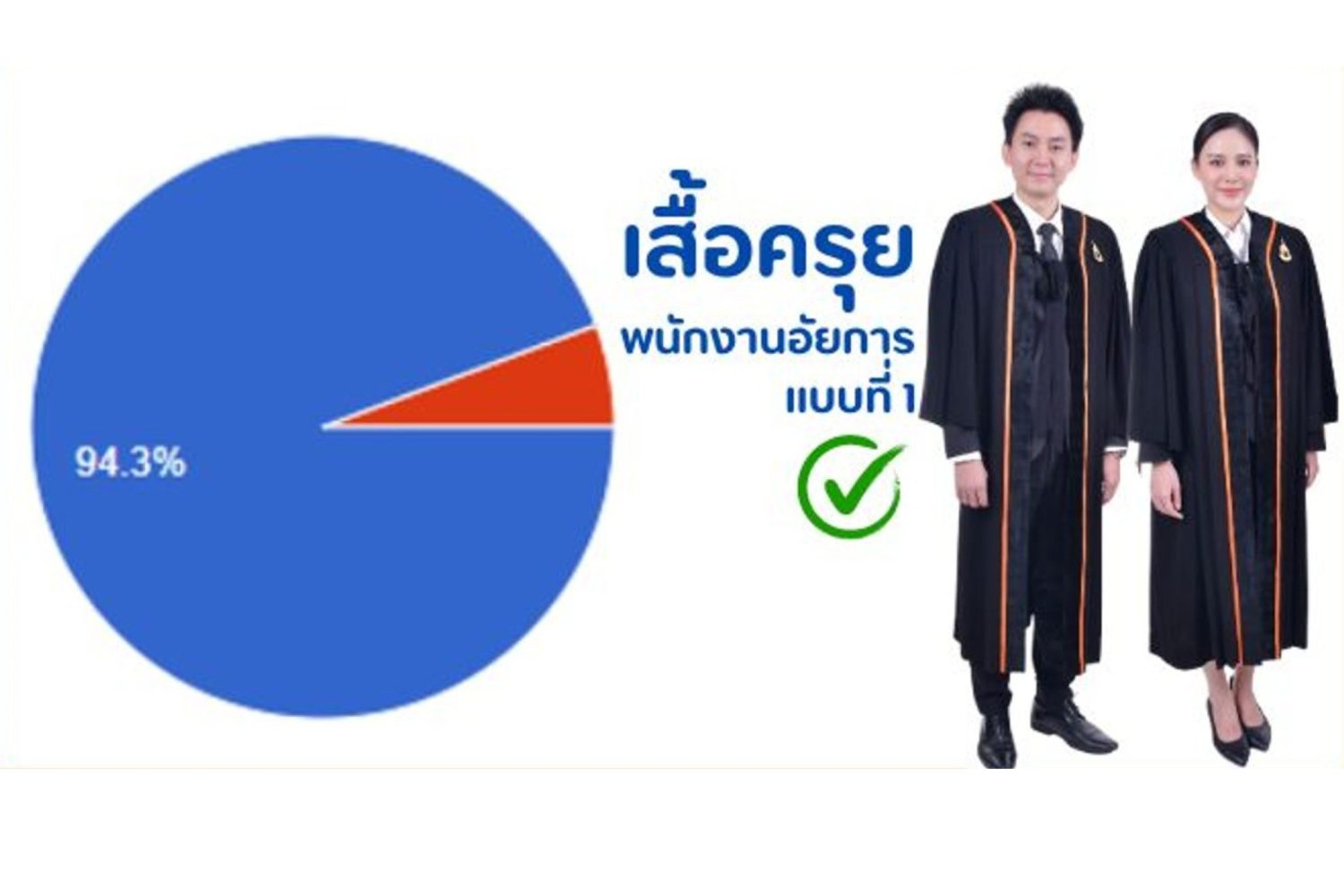 สำนักงานอัยการสูงสุดจัดประชุมคณะทำงานพิจารณารูปแบบเสื้อครุยข้าราชการอัยการ