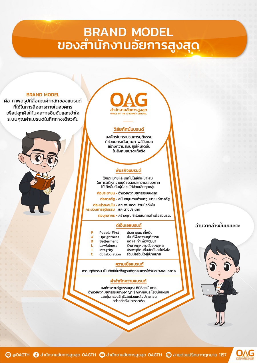 แบรนด์โมเดลของสำนักงานอัยการสูงสุด