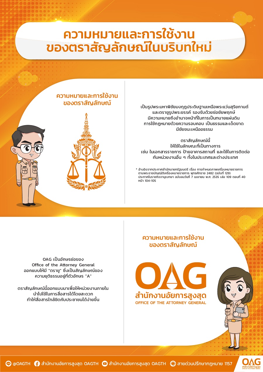 การใช้งานตราสัญลักษณ์ในบริบทใหม่